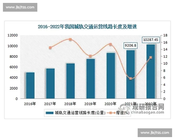 以广州vs天津为中心的中国城市综合发展格局与经济人口产业文化交通多维对比研究 以广州vs天津为中心的中国城市综合发展格局与经济人口产业文化交通多维对比研究